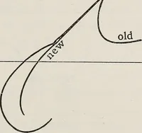 An illustration from A text-book of needlework, knitting, and cutting out : with methods of teaching (1893)