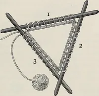An illustration from A text-book of needlework, knitting, and cutting out : with methods of teaching (1893)