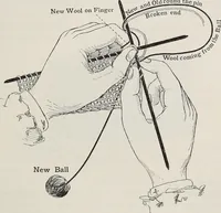 An illustration from A text-book of needlework, knitting, and cutting out : with methods of teaching (1893)
