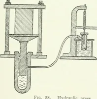 An illustration from A text-book of physics (1908)