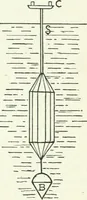 An illustration from A text-book of physics (1908)