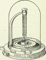 An illustration from A text-book of physics (1908)