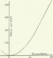 An illustration from A text-book of physics (1908)