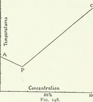 An illustration from A text-book of physics (1908)