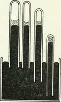 An illustration from A text-book of physics (1908)