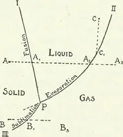 Picture 15 of 181 from A text-book of physics (1908), leaf 250