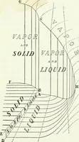 Picture 16 of 181 from A text-book of physics (1908), leaf 252