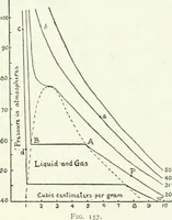 Picture 20 of 181 from A text-book of physics (1908), leaf 258