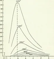 An illustration from A text-book of physics (1908)