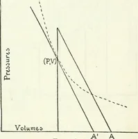 Picture 24 of 181 from A text-book of physics (1908), leaf 282