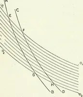 An illustration from A text-book of physics (1908)