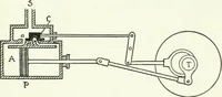 An illustration from A text-book of physics (1908)