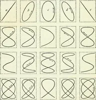 An illustration from A text-book of physics (1908)