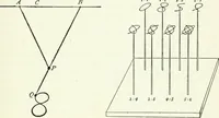 An illustration from A text-book of physics (1908)