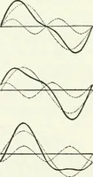 An illustration from A text-book of physics (1908)