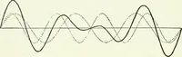 An illustration from A text-book of physics (1908)
