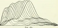 An illustration from A text-book of physics (1908)