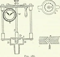 Picture 32 of 181 from A text-book of physics (1908), leaf 326