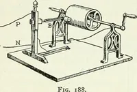 An illustration from A text-book of physics (1908)
