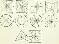 An illustration from A text-book of physics (1908)