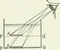 An illustration from A text-book of physics (1908)