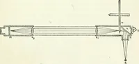 An illustration from A text-book of physics (1908)