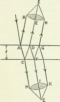 An illustration from A text-book of physics (1908)