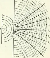 An illustration from A text-book of physics (1908)