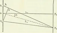 An illustration from A text-book of physics (1908)