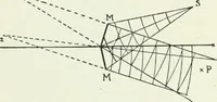 An illustration from A text-book of physics (1908)