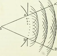 An illustration from A text-book of physics (1908)