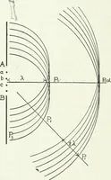 An illustration from A text-book of physics (1908)