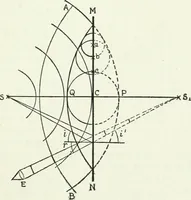 An illustration from A text-book of physics (1908)