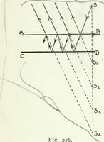 An illustration from A text-book of physics (1908)