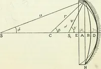 An illustration from A text-book of physics (1908)