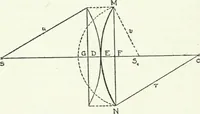 An illustration from A text-book of physics (1908)