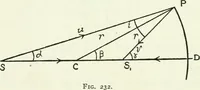 An illustration from A text-book of physics (1908)