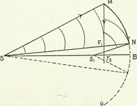 An illustration from A text-book of physics (1908)