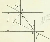 An illustration from A text-book of physics (1908)