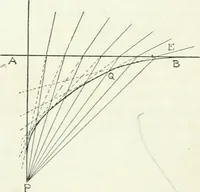 An illustration from A text-book of physics (1908)