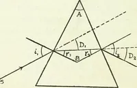 An illustration from A text-book of physics (1908)