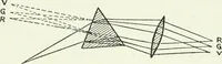 An illustration from A text-book of physics (1908)