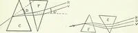 An illustration from A text-book of physics (1908)