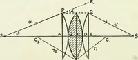 An illustration from A text-book of physics (1908)