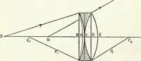 An illustration from A text-book of physics (1908)