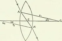 An illustration from A text-book of physics (1908)