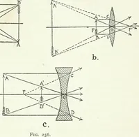 An illustration from A text-book of physics (1908)