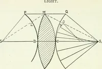 An illustration from A text-book of physics (1908)