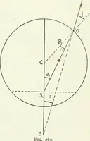 An illustration from A text-book of physics (1908)