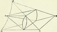 An illustration from A text-book of physics (1908)